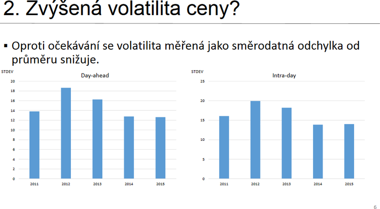 Obr. 5: Snen volatility v dodvkch (Zdroj: Candole Partners)