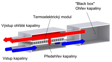 Obr. 3 Parazitní konfigurace termoelektrického generátoru