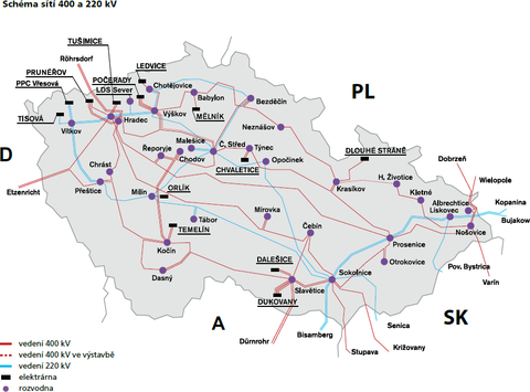 Obr. 2 – Schéma přenosové soustavy České republiky