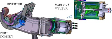 Obr. 29. Kryogenní vakuová vývěva reaktoru ITER s čerpací rychlostí 100 m³/s připojená na port pod divertorovou kazetou