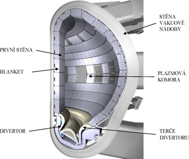 Obr. 36. Příčný řez vakuovou komorou reaktoru ITER