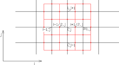 Obrázek 2.2.2. – Posuzovaná oblast pro určení teplotní vodivosti v polovině mezi jednotlivými uzly výpočtové sítě teploty v teplotním polive vztahu k bodu i, j. Teplotní vodivost je definována výpočtem na hranici červeně vyznačených čtverců.