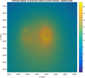 Obrázek 2.3.2. – Detail hodnoceného teplotního pole (v blízkém okolí potrubí) pro den 30. prosince 2014 12:05 h v numerickém modelu – vpravo je zobrazena přívodní linie, vlevo vratná linie horkovodu. Souřadný systém dle obrázku 2.1.5.