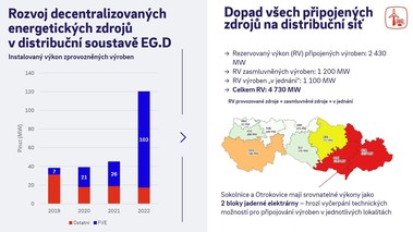 Enormní zájem o připojení nové fotovoltaiky (nejen) v síti E.ON, zdroj: Pavel Čada, EG.D