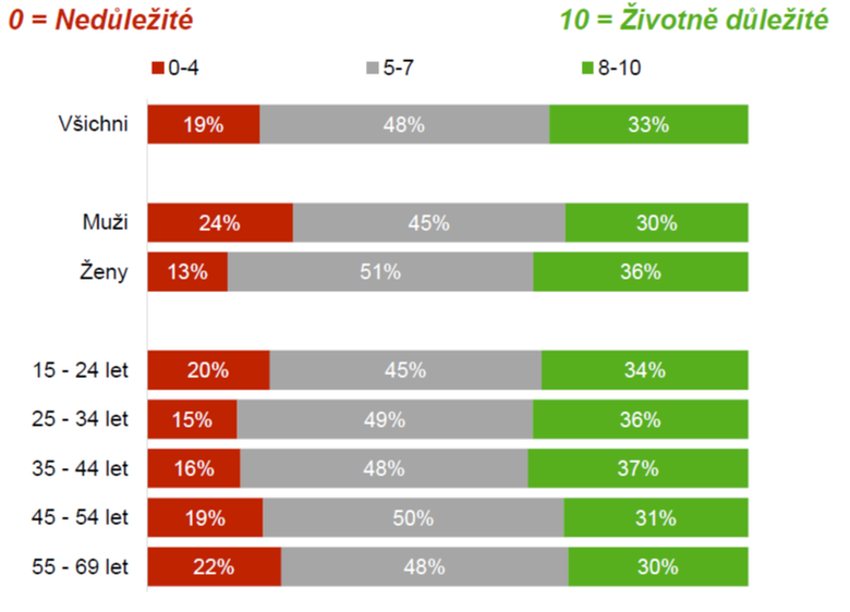 Rozloen nzor na otzku dleit je pechod z fosilnch na alternativn zdroje energie