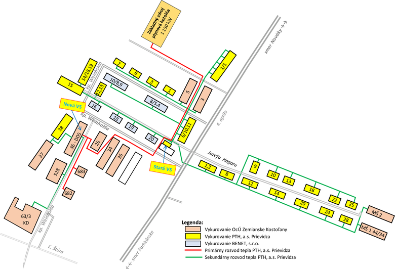 Obr.&nbsp;9 Sch�ma SCZT PTH v&nbsp;lokalite Zemianske Kosto�any