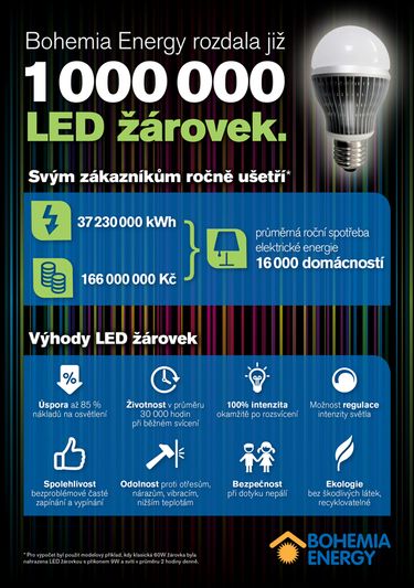 LED rovky sniuj spotebu elektrick energie o 85 % oproti klasickm rovkm